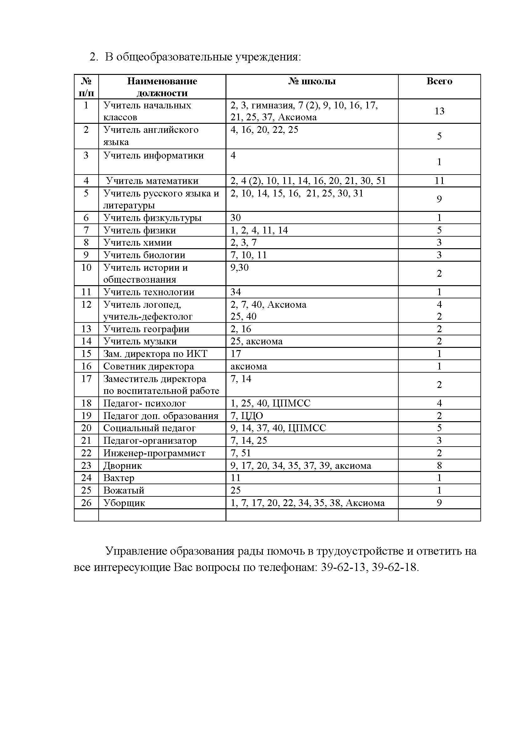 вакансии на 05.02.2024 Страница 2