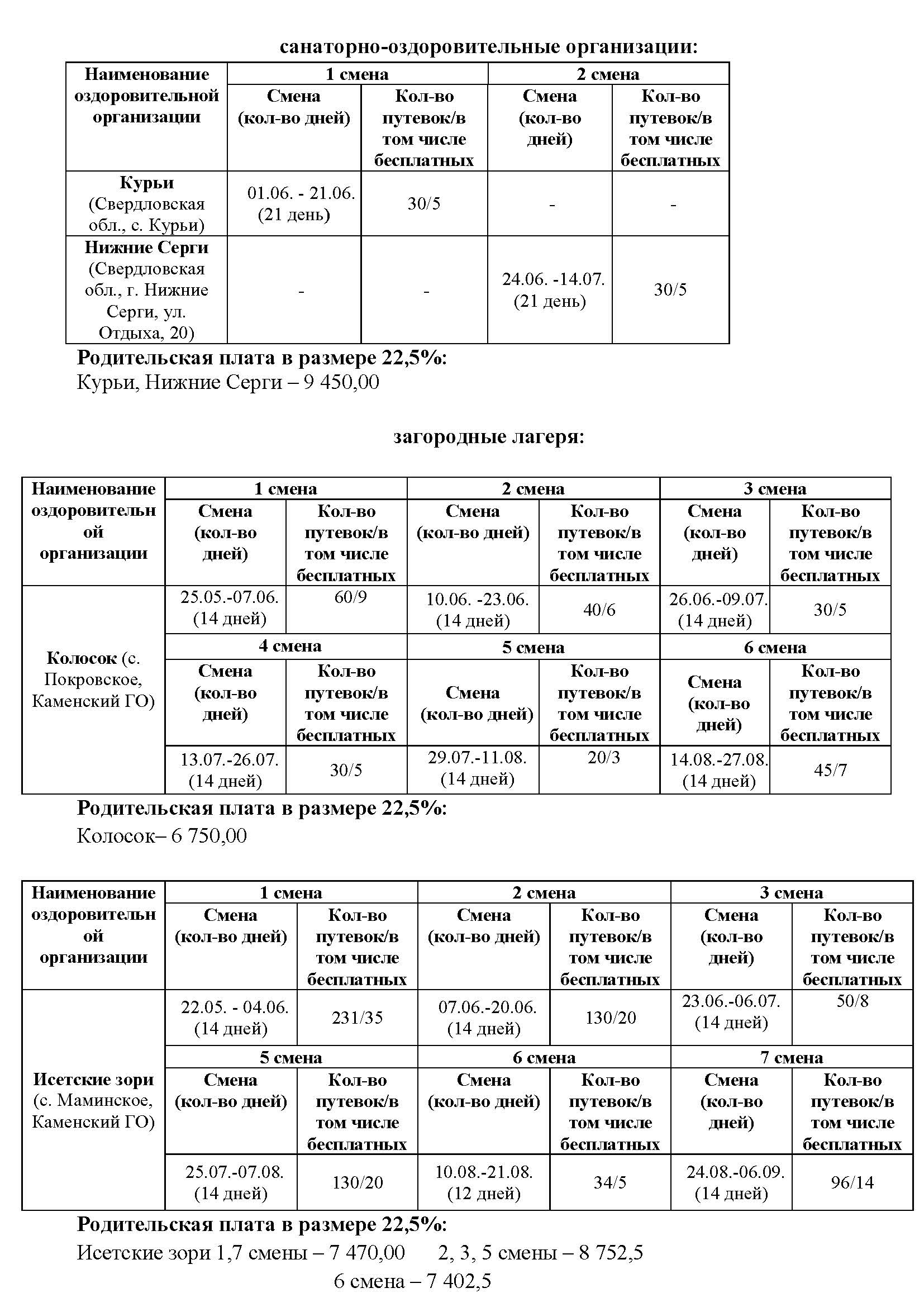 Объявление лето 2026 ЗОЛ Страница 22