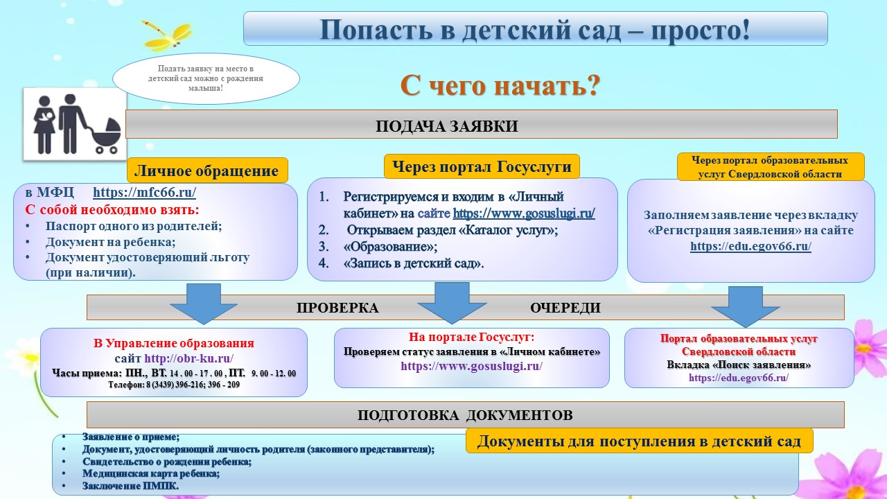 ПАМЯТКА ДОУ